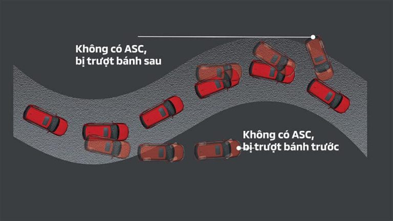 Hệ thống cân bằng điện tử ASC
